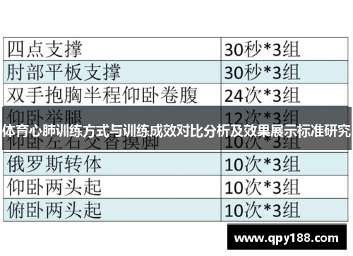 体育心肺训练方式与训练成效对比分析及效果展示标准研究