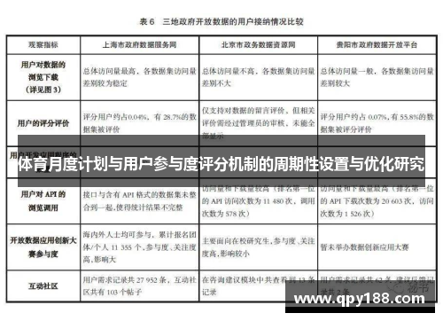 体育月度计划与用户参与度评分机制的周期性设置与优化研究