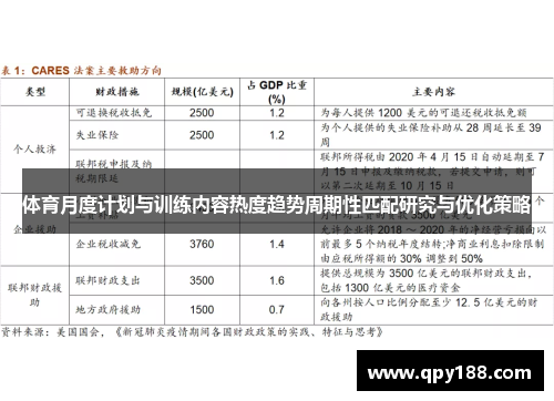 体育月度计划与训练内容热度趋势周期性匹配研究与优化策略